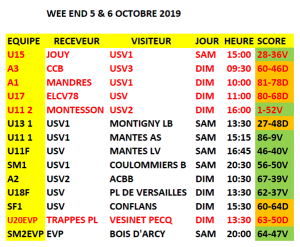 scores 5 6 oct