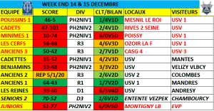 SCORES 14 15 DEC