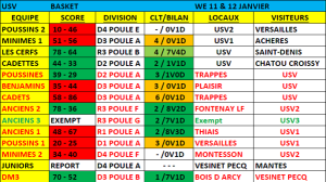 scores 11 & 12 jan 2020