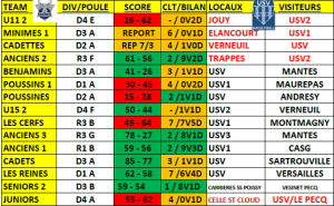 scores 18 19 jan