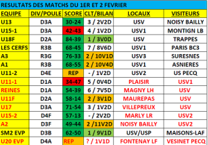 scores 1 & 2 fev pgr